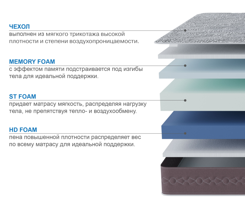 1400 x 2000, Матрас Здоровый сон-Макс 1400х2000
