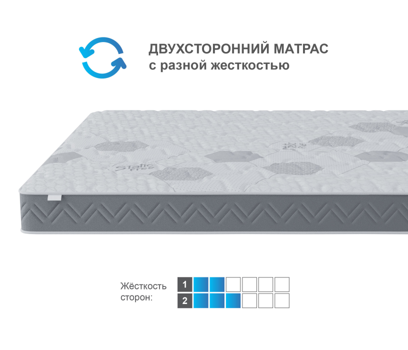 Другие размеры, Матрас Корсика-Зодиак 1600х1900