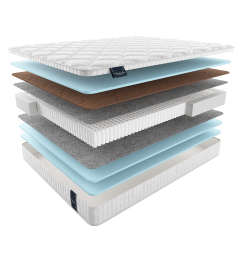 Materlux / Матрас MaterLux LAGOS MULTI 180x200