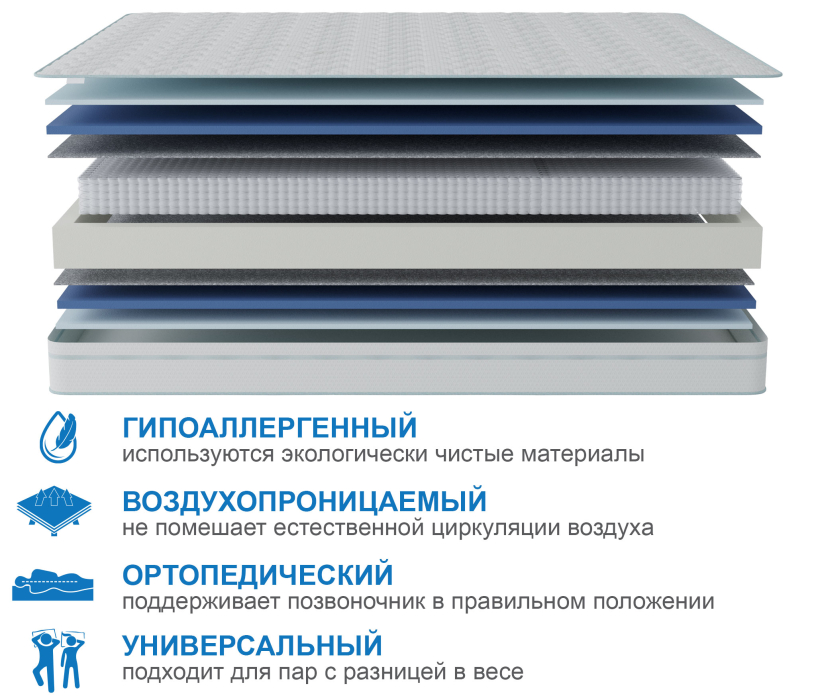 Пружинные матрасы, Матрас Сити-Мадрид в чехле Cooler 1200х1900