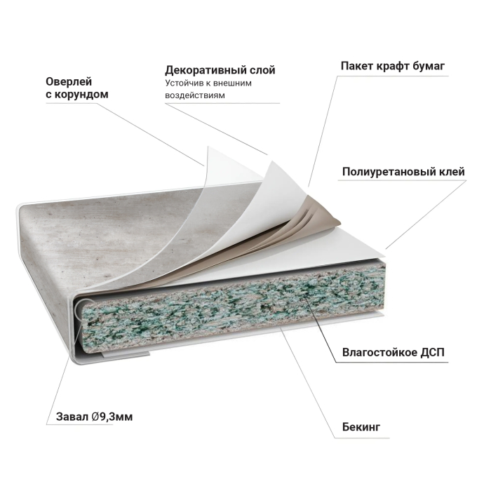 Столешницы, Столешница R9 38*1202*600 Метрополитан 2046 в упаковке