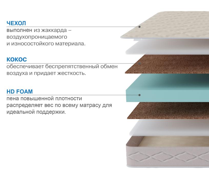 Другие размеры, Матрас Классик-Кармен плюс 1800х2000