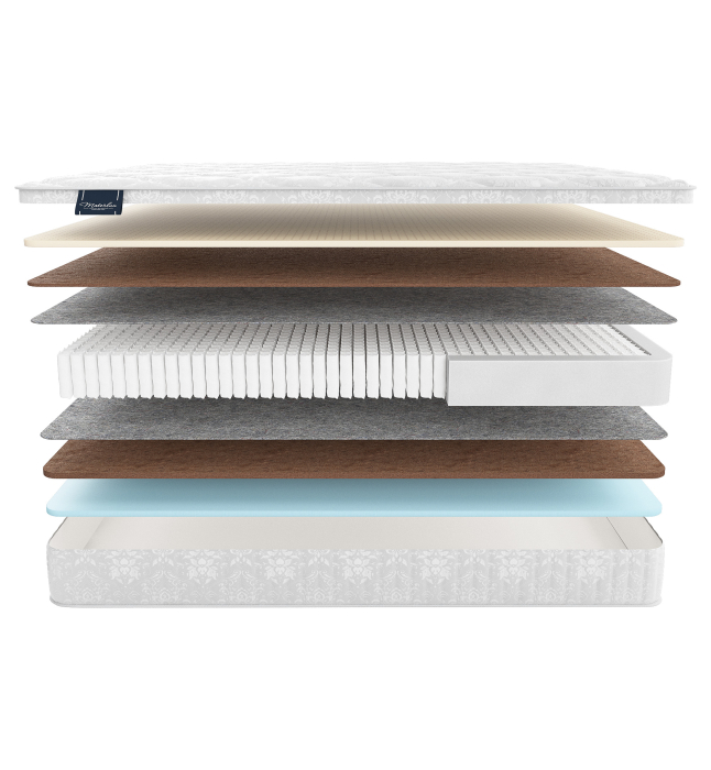 900 x 2000, Матрас MaterLux BATESFORD MULTI 90x200