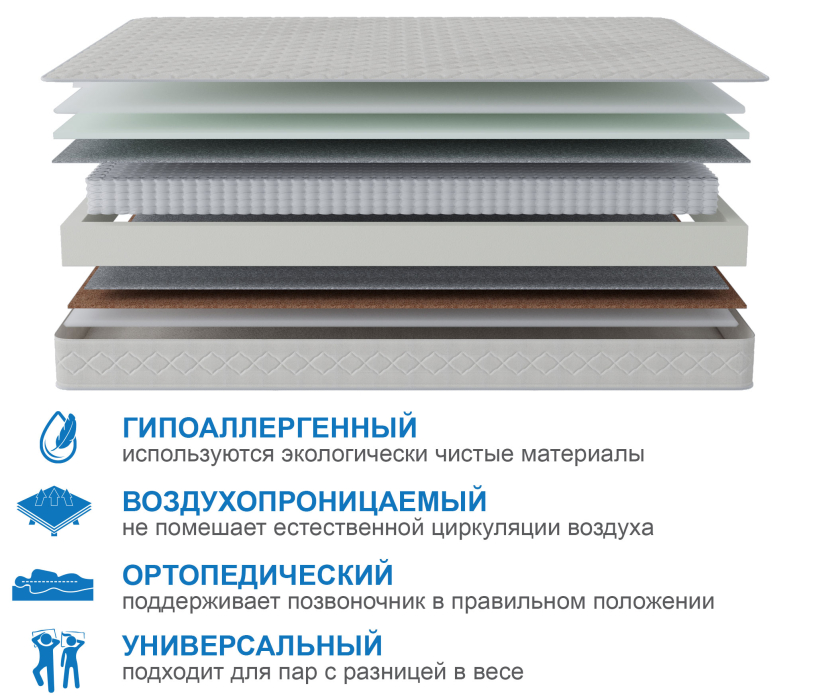 1600 x 2000, Матрас Корсика-Релакс 1600х2000