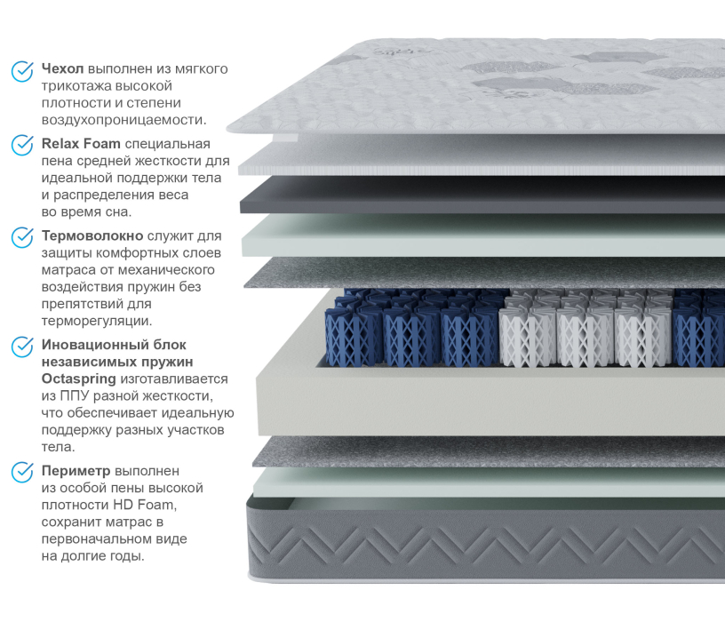 В скрутке, Матрас Корсика-Зодиак в скрутке 1400х1900