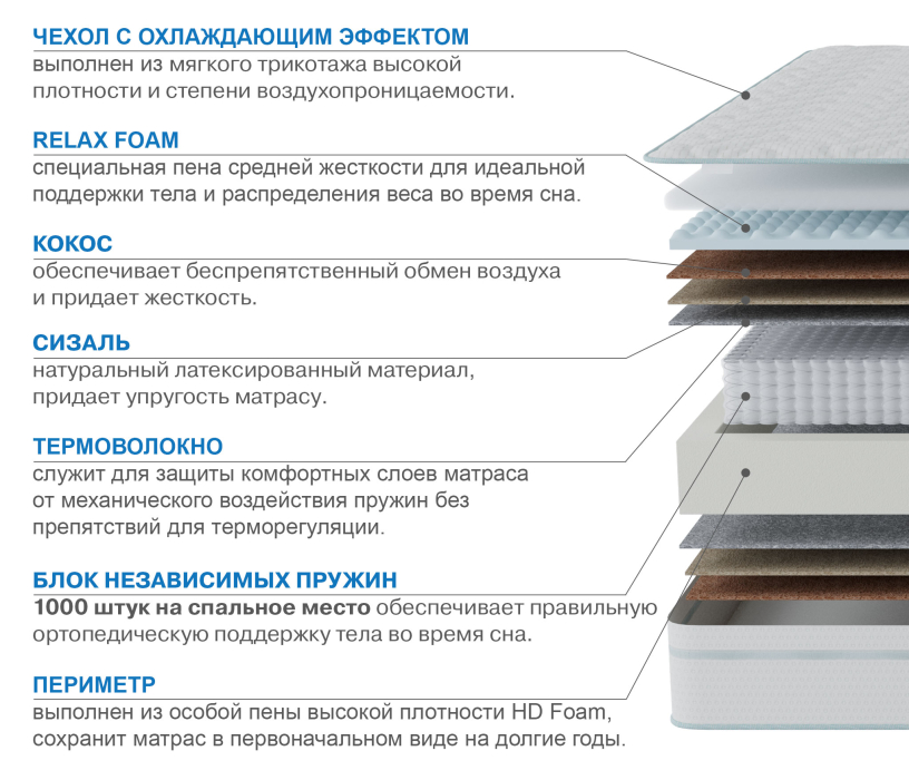 Другие размеры, Матрас Наслаждение-Рафаэль в чехле Cooler 1200х2000